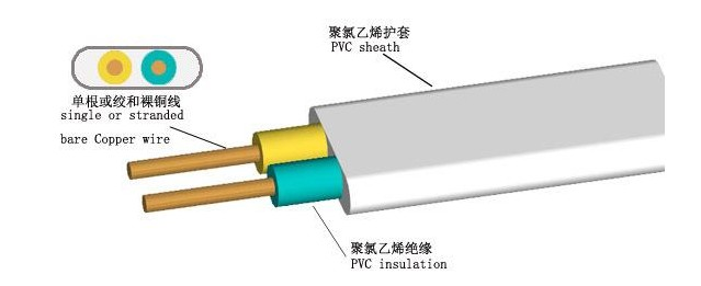 珠江電纜告訴你，BVV電纜和BVVB電纜有什么不同？