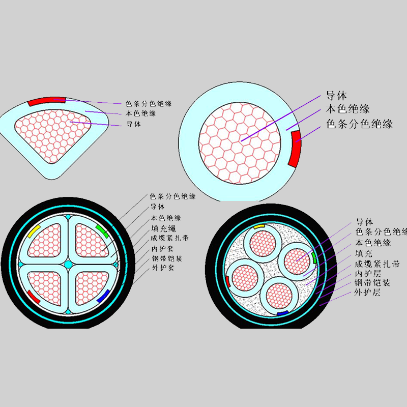 【珠江電纜】什么是鎧裝電纜？它的特點有哪些？